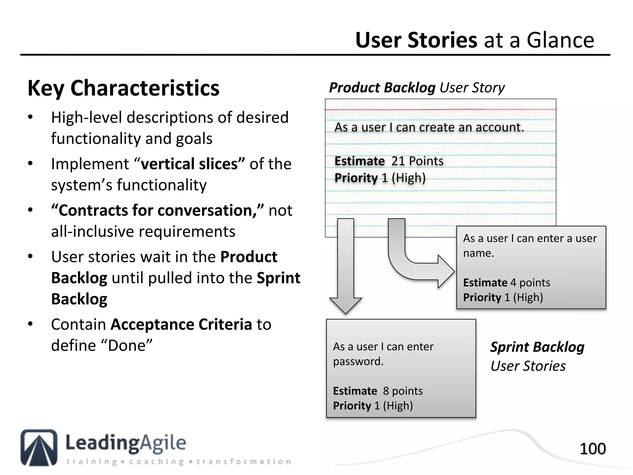 100
Key Characteristics
• High-level descriptions of desired
functionality and goals
• Implement “vertical slices” of the
system’s functionality
• “Contracts for conversation,” not
all-inclusive requirements
• User stories wait in the Product
Backlog until pulled into the Sprint
Backlog
• Contain Acceptance Criteria to
define “Done”
User Stories at a Glance
As a user I can create an account.
Estimate 21 Points
Priority 1 (High)
As a user I can enter a user
name.
Estimate 4 points
Priority 1 (High)
As a user I can enter
password.
Estimate 8 points
Priority 1 (High)
Product Backlog User Story
Sprint Backlog
User Stories
 