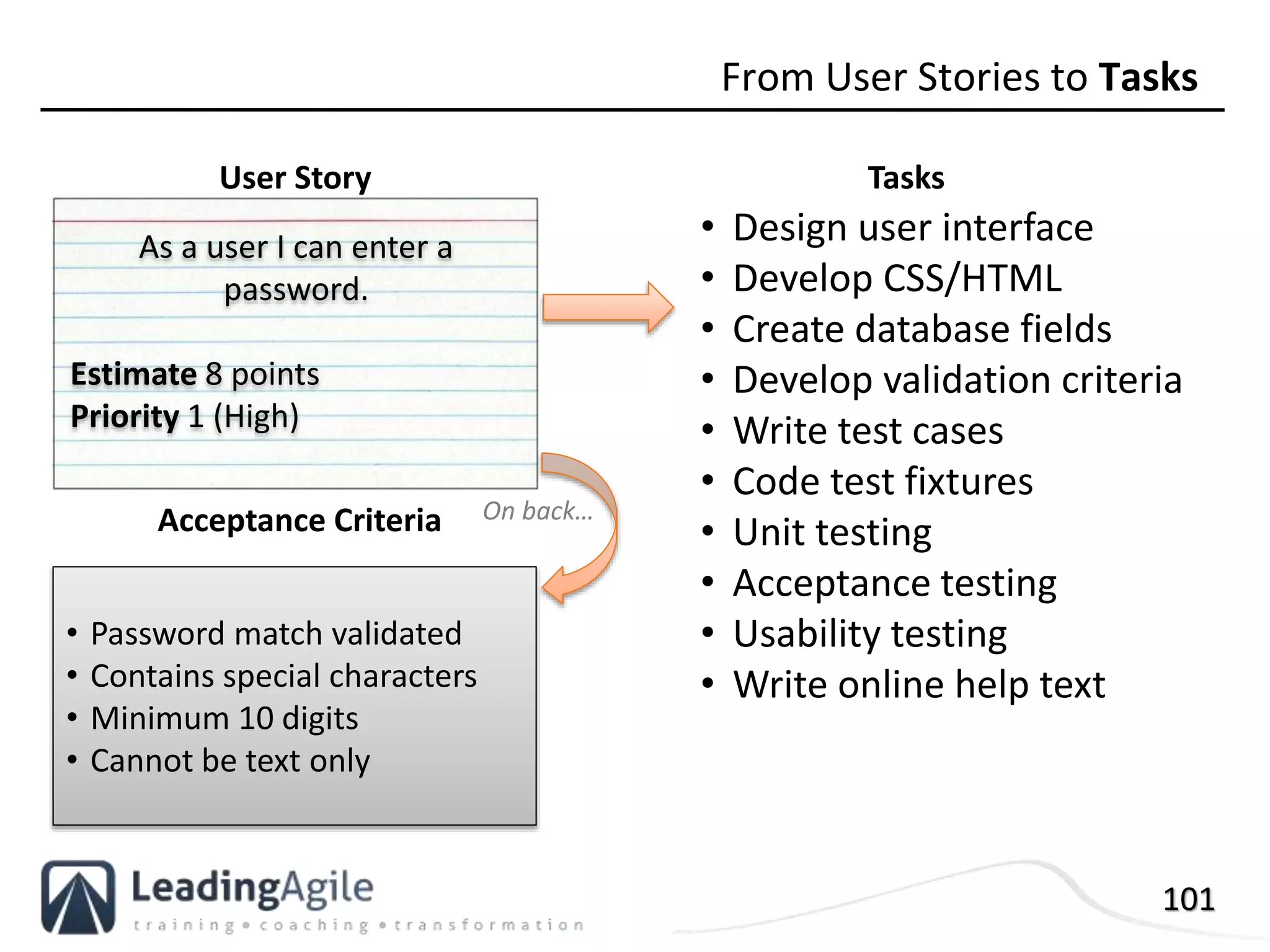 101
From User Stories to Tasks
Tasks
As a user I can enter a
password.
Estimate 8 points
Priority 1 (High)
Acceptance Criteria
User Story
On back…
• Design user interface
• Develop CSS/HTML
• Create database fields
• Develop validation criteria
• Write test cases
• Code test fixtures
• Unit testing
• Acceptance testing
• Usability testing
• Write online help text
• Password match validated
• Contains special characters
• Minimum 10 digits
• Cannot be text only
 