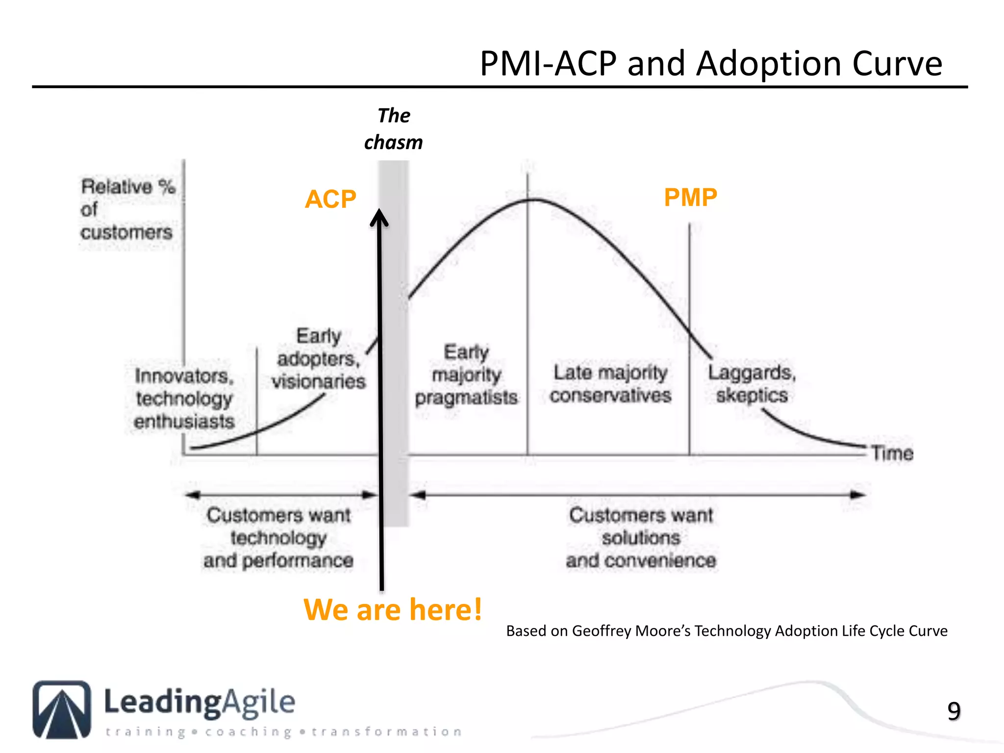 9
Based on Geoffrey Moore’s Technology Adoption Life Cycle Curve
PMI-ACP and Adoption Curve
The
chasm
PMPACP
We are here!
 