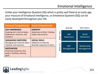 171
Emotional Intelligence
Unlike your Intelligence Quotient (IQ) which is pretty well fixed at an early age,
your measure...