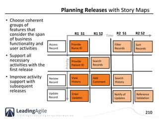 210
Planning Releases with Story Maps
Time
Priority
• Choose coherent
groups of
features that
consider the span
of busines...