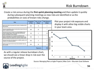 94
Create a risk census during the first sprint planning meeting and then update it quickly
during subsequent planning mee...