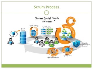 Scrum Process
 