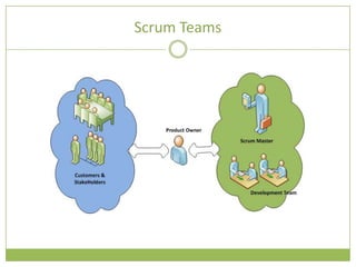 Scrum Teams
 