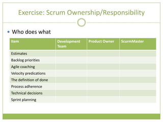 Exercise: Scrum Ownership/Responsibility

 Who does what
 Item                     Development   Product Owner   ScurmMaster
                          Team
 Estimates
 Backlog priorities
 Agile coaching
 Velocity predications
 The definition of done
 Process adherence
 Technical decisions
 Sprint planning
 