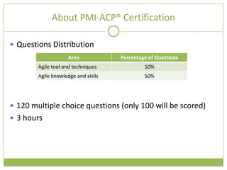 About PMI-ACP® Certification

 Questions Distribution
                     Area            Percentage of Questions
        Agile tool and techniques             50%
        Agile knowledge and skills            50%




 120 multiple choice questions (only 100 will be scored)
 3 hours
 