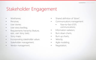 LEANDROFARIA.COM.BR

Stakeholder Engagement
• 
• 
• 
• 
• 
• 
• 
• 
• 

Wireframes;
Personas;
User stories;
User story backlog;
Requirements hierarchy (feature,
epic, user story, task);
Story maps;
Incorporating stakeholder values
Stakeholder management;
Vendor management;

• 
• 

• 
• 
• 
• 
• 
• 

Shared definition of “done”;
Communications management:
• 
Face-to-face (F2F)
communications;
Information radiators;
Burn down charts;
Burn up charts;
Velocity;
Agile modeling;
Negotiation;

 