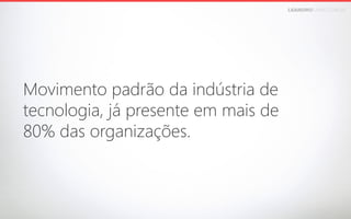 LEANDROFARIA.COM.BR

Movimento padrão da indústria de
tecnologia, já presente em mais de
80% das organizações.

 