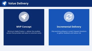 PMI-ACP Exam Domains Explained Mindset Leadership Product Delivery ...