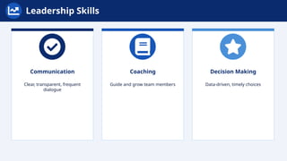 PMI-ACP Exam Domains Explained Mindset Leadership Product Delivery ...