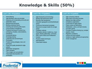Knowledge & Skills (50%)
Level 1: 33% = 40 questions
• Active listening
• Agile Manifesto value and principles
• Assessing and incorporating community and
stakeholder values
• Brainstorming techniques
• Building empowered teams
• Coaching and mentoring within teams
• Communications management
• Feedback techniques for product (e.g.
prototyping, simulation, demonstrations,
evaluations)
• Incremental delivery
• Knowledge sharing
• Leadership tools and techniques
• Prioritization
• Problem-solving strategies, tools, and
techniques
• Project and quality standards for Agile
projects
• Stakeholder management
• Team motivation
• Time, budget, and cost estimation
• Value-based decomposition and
prioritization
Level 2: 12% = 15 questions
• Agile frameworks and terminology
• Building high-performance teams
• Business case development
• Colocation (geographic proximity/distributed
teams)
• Continuous improvement processes
• Elements of a project charter for an Agile
project
• Facilitation methods
• Participatory decision models (e.g., input-
based. Shared collaboration, command)
• PMI’s Code of Ethics and Professional
Conduct
• Process analysis techniques
• Self assessment
• Value-based analysis
Level 3: 5% = 6 questions
• Agile contracting methods
• Agile project accounting principles
• Applying new Agile practices
• Compliance (organization)
• Control limits for Agile projects
• Failure modes and alternatives
• Globalization, culture, and team diversity
• Innovation games
• Principles of systems thinking (e.g. complex
adaptive, chaos)
• Regulatory compliance
• Variance and trend analysis
• Variations in Agile methods and approaches
• Vendor management
 