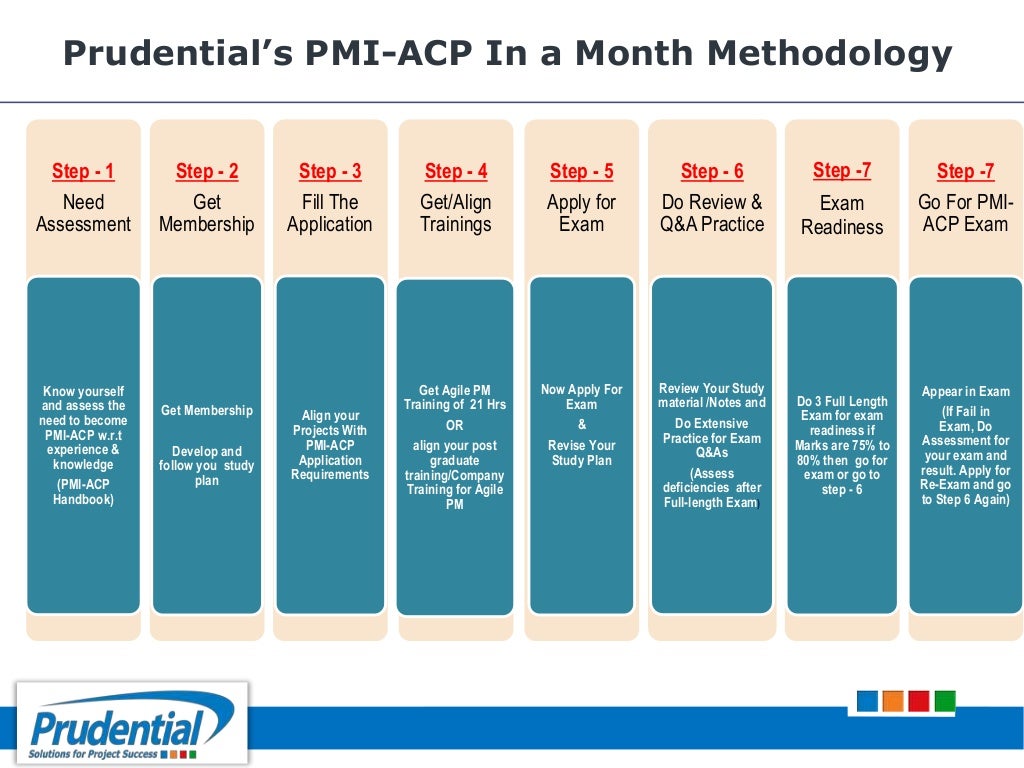PMI-ACP Online Test