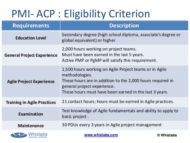 PMI-ACP Antworten