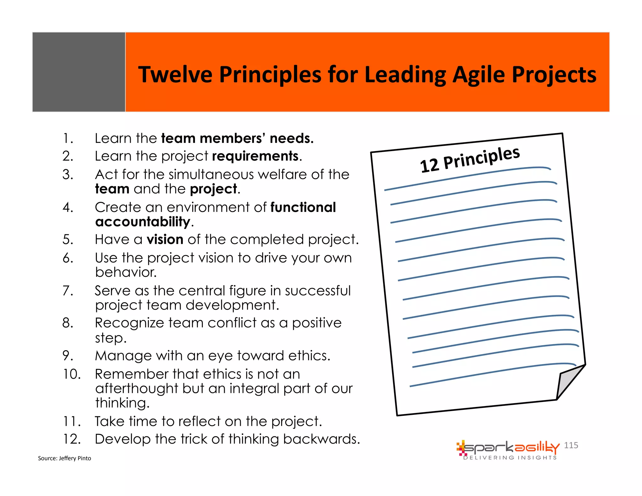 115 
1. Learn the team members’ needs. 
2. Learn the project requirements. 
3. Act for the simultaneous welfare of the 
team and the project. 
4. Create an environment of functional 
accountability. 
5. Have a vision of the completed project. 
6. Use the project vision to drive your own 
behavior. 
7. Serve as the central figure in successful 
project team development. 
8. Recognize team conflict as a positive 
step. 
9. Manage with an eye toward ethics. 
10. Remember that ethics is not an 
afterthought but an integral part of our 
thinking. 
11. Take time to reflect on the project. 
12. Develop the trick of thinking backwards. 
12 
Principles 
Source: 
Jeffery 
Pinto 
Twelve 
Principles 
for 
Leading 
Agile 
Projects 
 