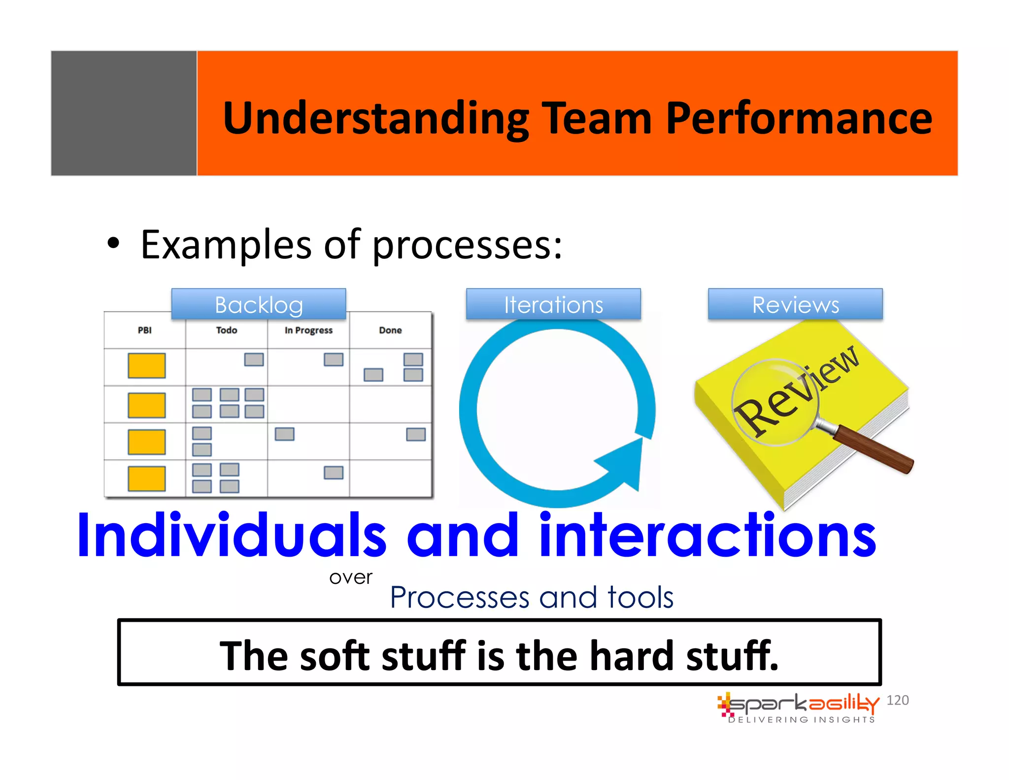 Understanding 
Team 
Performance 
120 
• Examples 
of 
processes: 
Backlog Iterations Reviews 
Individuals and interactions 
over 
Processes and tools 
The 
soI 
stuff 
is 
the 
hard 
stuff. 
 
