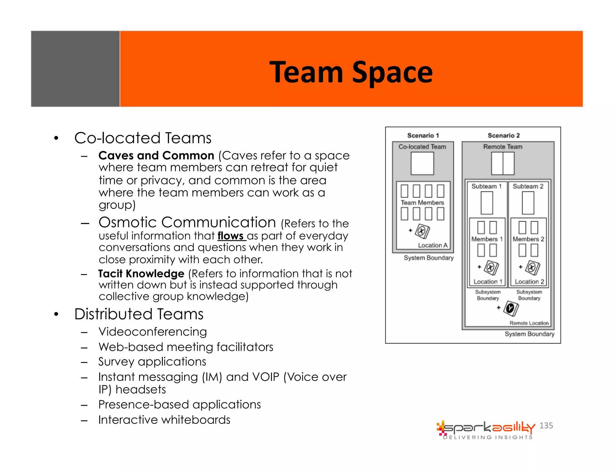 135 
• Co-located Teams 
– Caves and Common (Caves refer to a space 
where team members can retreat for quiet 
time or privacy, and common is the area 
where the team members can work as a 
group) 
– Osmotic Communication (Refers to the 
useful information that flows as part of everyday 
conversations and questions when they work in 
close proximity with each other. 
– Tacit Knowledge (Refers to information that is not 
written down but is instead supported through 
collective group knowledge) 
• Distributed Teams 
– Videoconferencing 
– Web-based meeting facilitators 
– Survey applications 
– Instant messaging (IM) and VOIP (Voice over 
IP) headsets 
– Presence-based applications 
– Interactive whiteboards 
Team 
Space 
 
