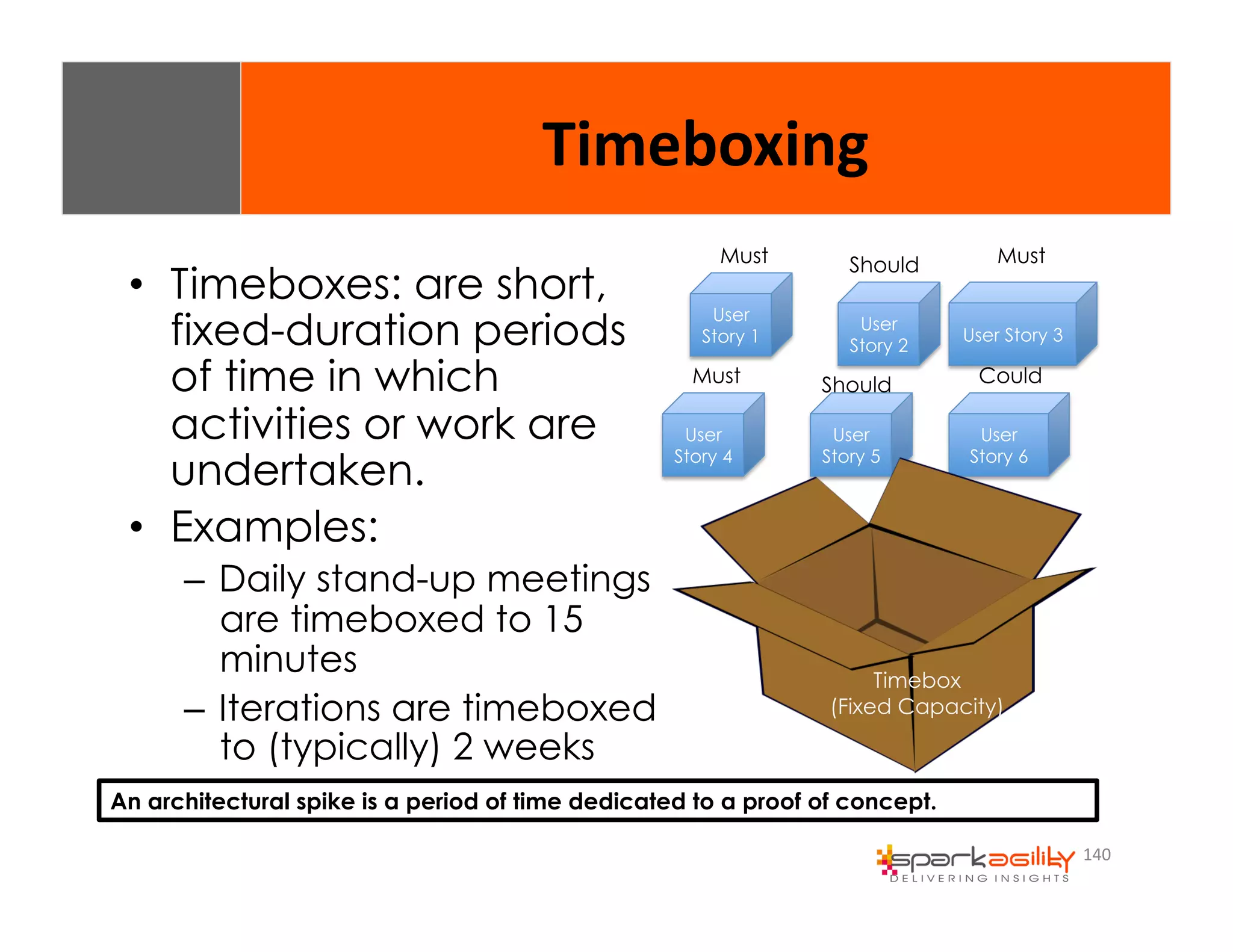 140 
Timeboxing 
• Timeboxes: are short, 
fixed-duration periods 
of time in which 
activities or work are 
undertaken. 
• Examples: 
– Daily stand-up meetings 
are timeboxed to 15 
minutes 
– Iterations are timeboxed 
to (typically) 2 weeks 
Must Should Must 
User 
Story 1 
User Story 3 
Must Should Could 
User 
Story 6 
User 
Story 4 
User 
Story 2 
User 
Story 5 
Timebox 
(Fixed Capacity) 
An architectural spike is a period of time dedicated to a proof of concept. 
 