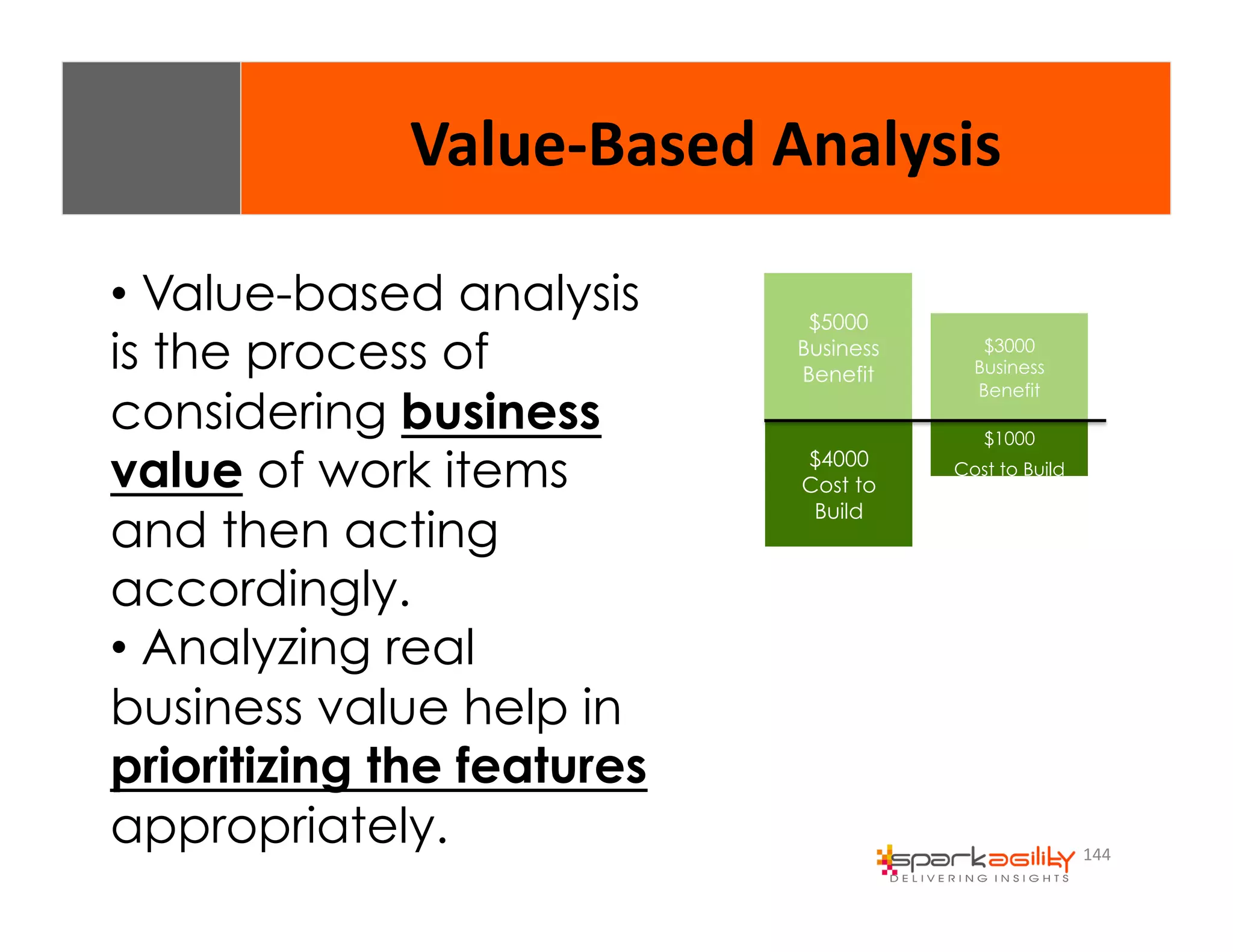 144 
Value-­‐Based 
Analysis 
• Value-based analysis 
is the process of 
considering business 
value of work items 
and then acting 
accordingly. 
• Analyzing real 
business value help in 
prioritizing the features 
appropriately. 
$5000 
Business 
Benefit 
$4000 
Cost to 
Build 
$3000 
Business 
Benefit 
$1000 
Cost to Build 
 