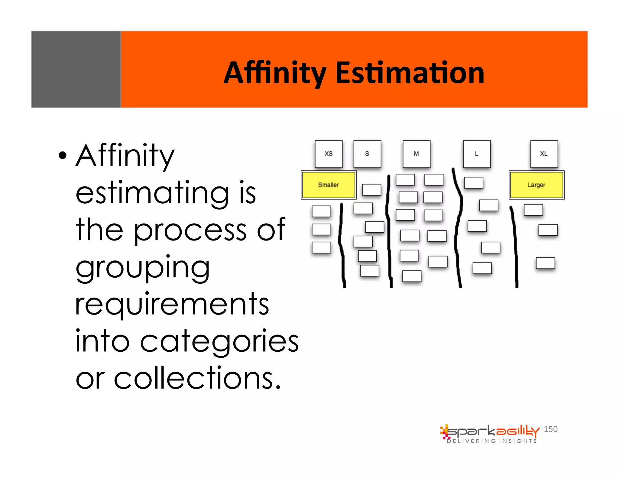 150 
Affinity 
Es8ma8on 
• Affinity 
estimating is 
the process of 
grouping 
requirements 
into categories 
or collections. 
 