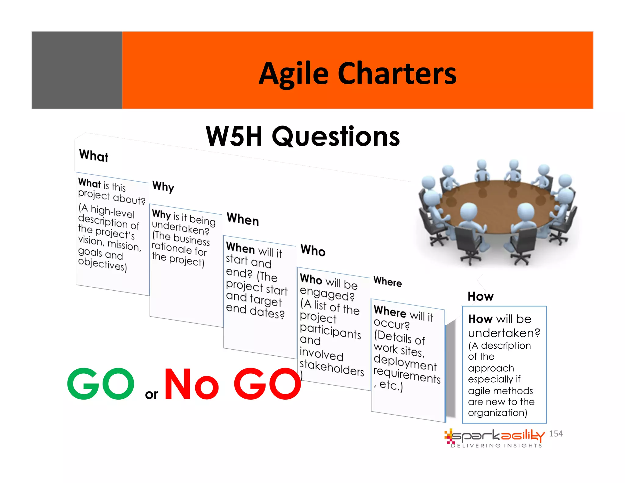 154 
W5H Questions 
GO or No GO 
How 
How will be 
undertaken? 
(A description 
of the 
approach 
especially if 
agile methods 
are new to the 
organization) 
Agile 
Charters 
 
