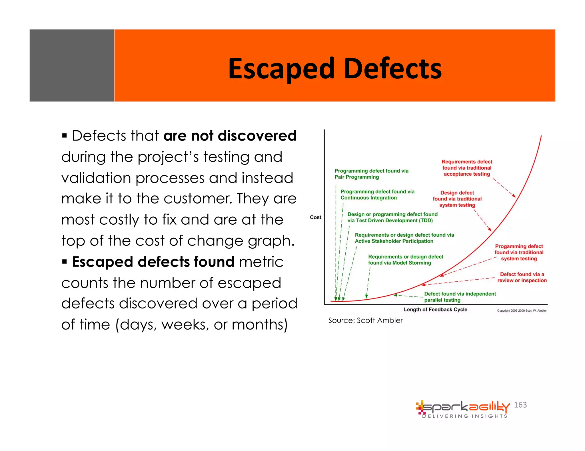 163 
Escaped 
Defects 
$ Defects that are not discovered 
during the project’s testing and 
validation processes and instead 
make it to the customer. They are 
most costly to fix and are at the 
top of the cost of change graph. 
$ Escaped defects found metric 
counts the number of escaped 
defects discovered over a period 
of time (days, weeks, or months) Source: Scott Ambler 
 