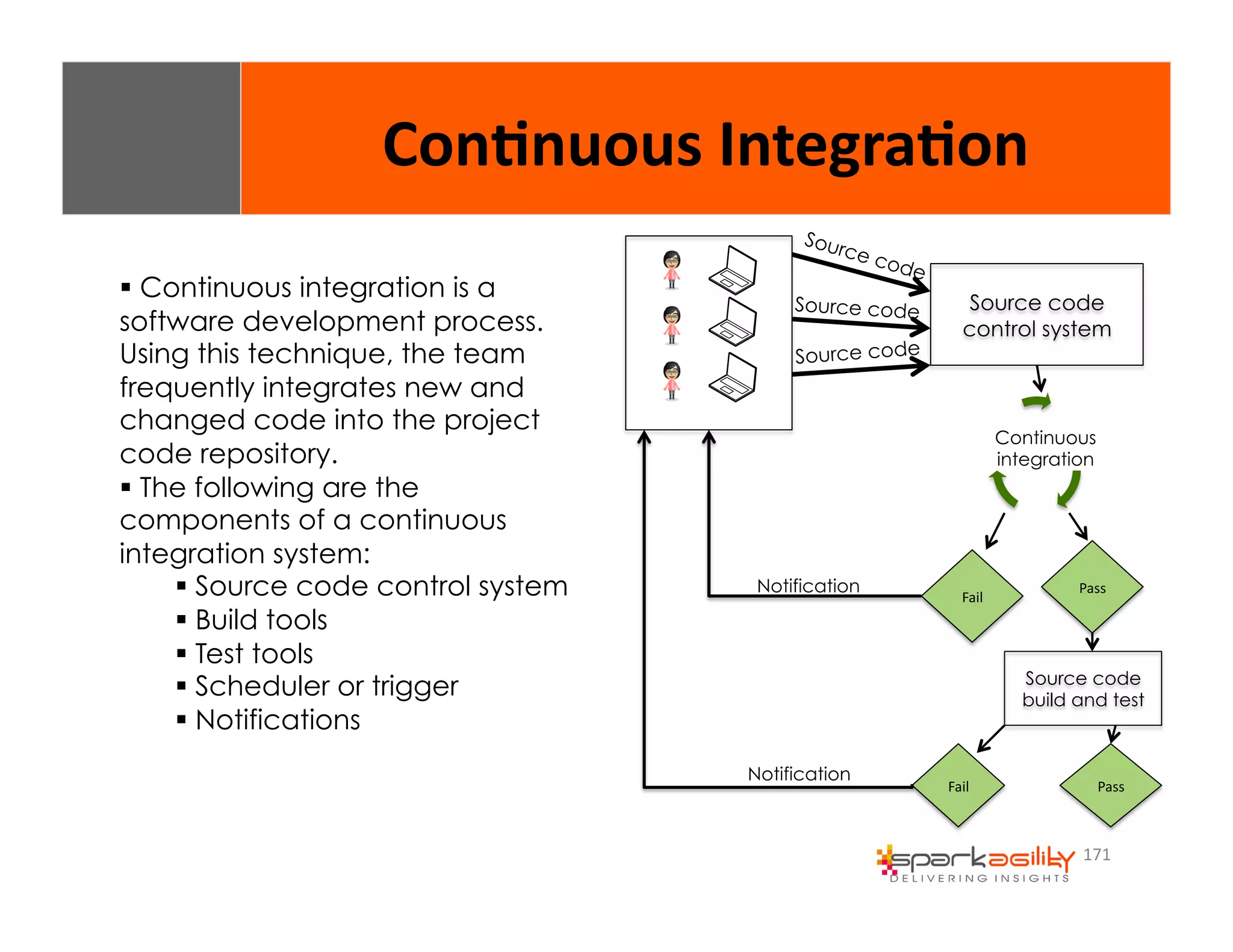 Con8nuous 
Integra8on 
Fail 
Pass 
171 
$ Continuous integration is a 
software development process. 
Using this technique, the team 
frequently integrates new and 
changed code into the project 
code repository. 
$ The following are the 
components of a continuous 
integration system: 
$ Source code control system 
$ Build tools 
$ Test tools 
$ Scheduler or trigger 
$ Notifications 
Source code 
control system 
Source code 
Source code 
Source code 
Continuous 
integration 
Fail 
Pass 
Source code 
build and test 
Notification 
Notification 
 