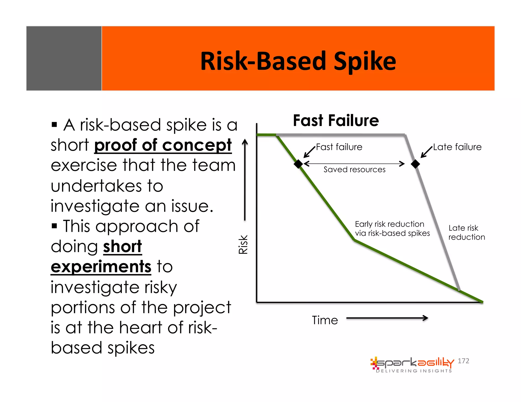 Fast failure Late failure 
172 
$ A risk-based spike is a 
short proof of concept 
exercise that the team 
undertakes to 
investigate an issue. 
$ This approach of 
doing short 
experiments to 
investigate risky 
portions of the project 
is at the heart of risk-based 
spikes 
Time 
Risk 
Fast Failure 
% 
% 
Saved resources 
Early risk reduction 
via risk-based spikes 
Late risk 
reduction 
Risk-­‐Based 
Spike 
 
