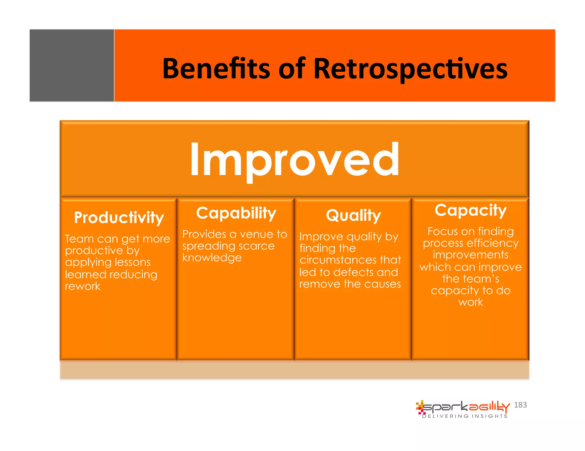 183 
Benefits 
of 
Retrospec8ves 
Improved 
Productivity 
Team can get more 
productive by 
applying lessons 
learned reducing 
rework 
Capability 
Provides a venue to 
spreading scarce 
knowledge 
Quality 
Improve quality by 
finding the 
circumstances that 
led to defects and 
remove the causes 
Capacity 
Focus on finding 
process efficiency 
improvements 
which can improve 
the team’s 
capacity to do 
work 
 
