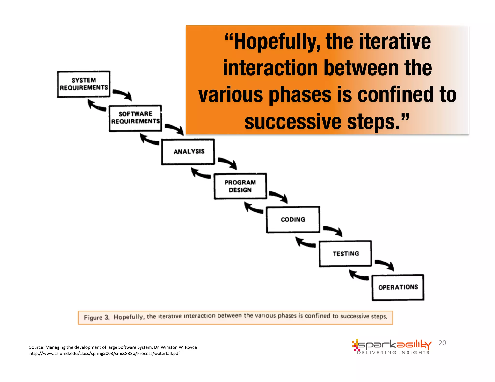 20 
Source: 
Managing 
the 
development 
of 
large 
Sogware 
System, 
Dr. 
Winston 
W. 
Royce 
hWp://www.cs.umd.edu/class/spring2003/cmsc838p/Process/waterfall.pdf 
“Hopefully, the iterative 
interaction between the 
various phases is confined to 
successive steps.” 
 