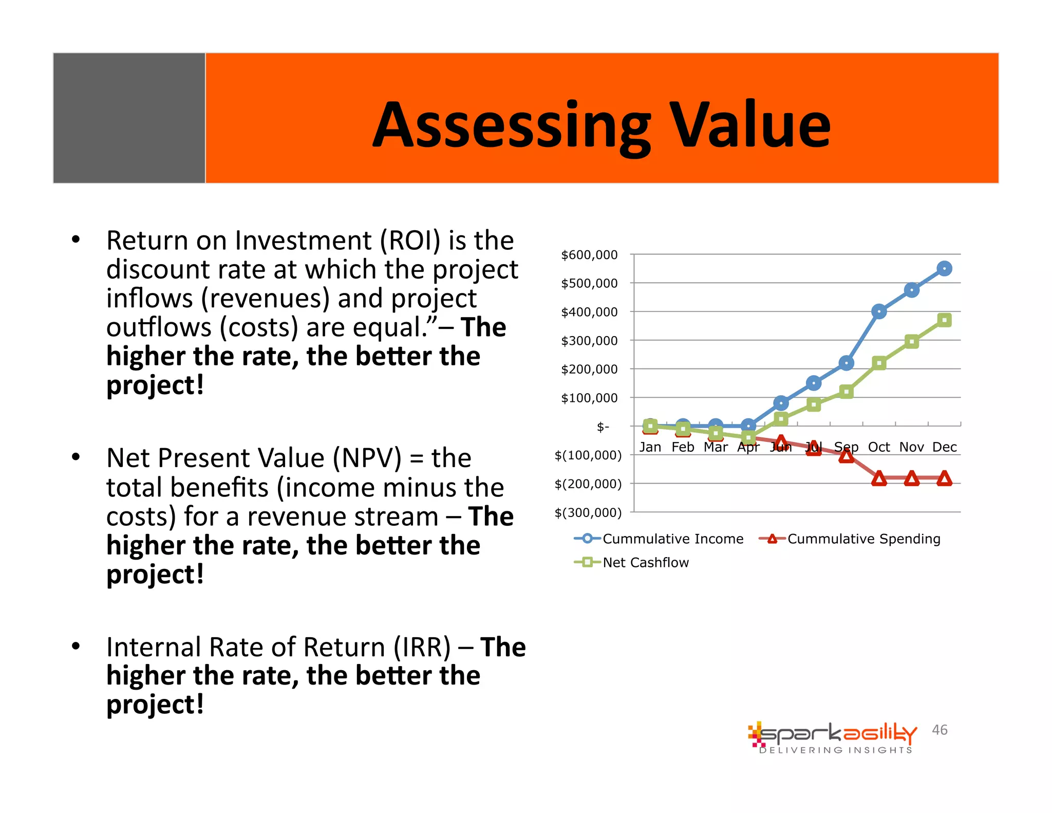 46 
Assessing 
Value 
• Return 
on 
Investment 
(ROI) 
is 
the 
discount 
rate 
at 
which 
the 
project 
inflows 
(revenues) 
and 
project 
ouvlows 
(costs) 
are 
equal.”– 
The 
higher 
the 
rate, 
the 
beXer 
the 
project! 
• Net 
Present 
Value 
(NPV) 
= 
the 
total 
benefits 
(income 
minus 
the 
costs) 
for 
a 
revenue 
stream 
– 
The 
higher 
the 
rate, 
the 
beXer 
the 
project! 
• Internal 
Rate 
of 
Return 
(IRR) 
– 
The 
higher 
the 
rate, 
the 
beXer 
the 
project! 
$600,000 
$500,000 
$400,000 
$300,000 
$200,000 
$100,000 
$- 
$(100,000) 
$(200,000) 
$(300,000) 
Jan Feb Mar Apr Jun Jul Sep Oct Nov Dec 
Cummulative Income Cummulative Spending 
Net Cashflow 
 