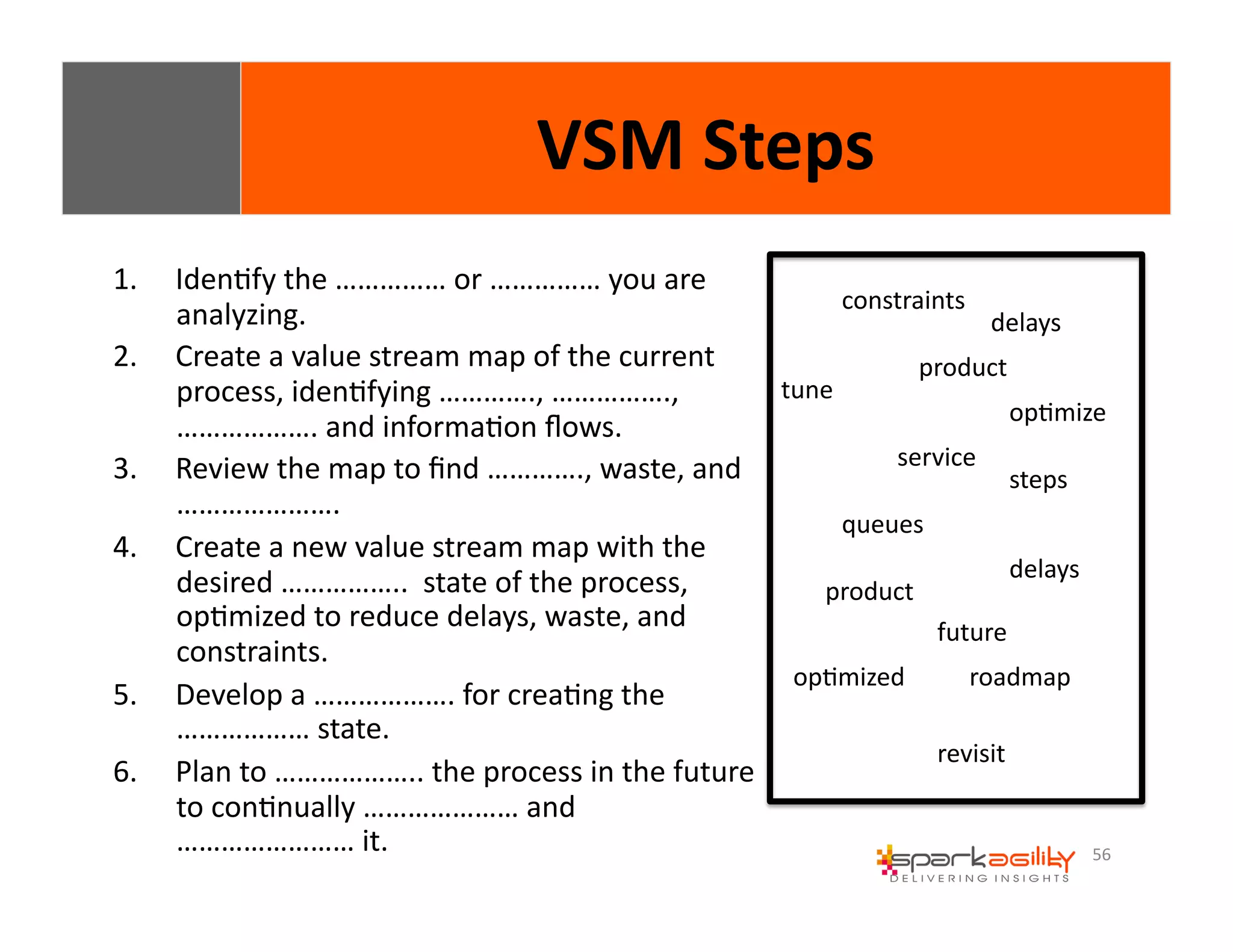 56 
VSM 
Steps 
1. IdenEfy 
the 
…………… 
or 
…………… 
you 
are 
analyzing. 
2. Create 
a 
value 
stream 
map 
of 
the 
current 
process, 
idenEfying 
…………., 
……………., 
………………. 
and 
informaEon 
flows. 
3. Review 
the 
map 
to 
find 
…………., 
waste, 
and 
…………………. 
4. Create 
a 
new 
value 
stream 
map 
with 
the 
desired 
…………….. 
state 
of 
the 
process, 
opEmized 
to 
reduce 
delays, 
waste, 
and 
constraints. 
5. Develop 
a 
………………. 
for 
creaEng 
the 
……………… 
state. 
6. Plan 
to 
……………….. 
the 
process 
in 
the 
future 
to 
conEnually 
………………… 
and 
…………………… 
it. 
product 
service 
delays 
constraints 
steps 
queues 
delays 
product 
future 
opEmized 
roadmap 
revisit 
tune 
opEmize 
 