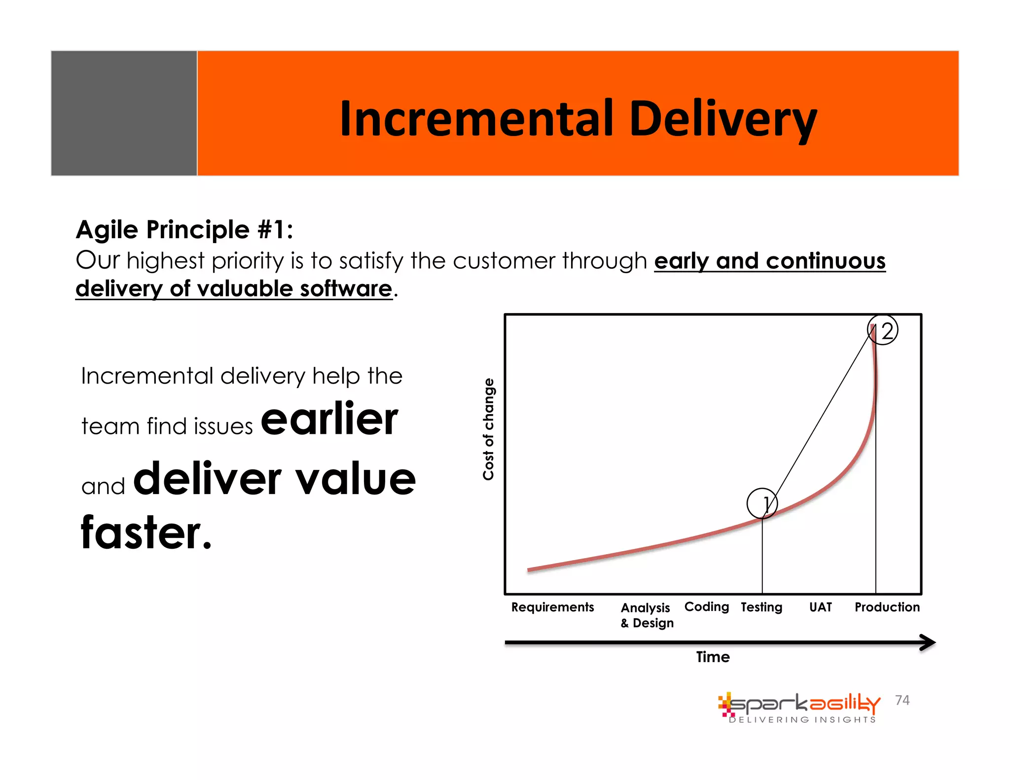 74 
Incremental 
Delivery 
Agile Principle #1: 
Our highest priority is to satisfy the customer through early and continuous 
delivery of valuable software. Cost of change 
Requirements 
Time 
Analysis 
& Design 
1 
2 
Coding Testing UAT Production 
Incremental delivery help the 
team find issues earlier 
and deliver value 
faster. 
 