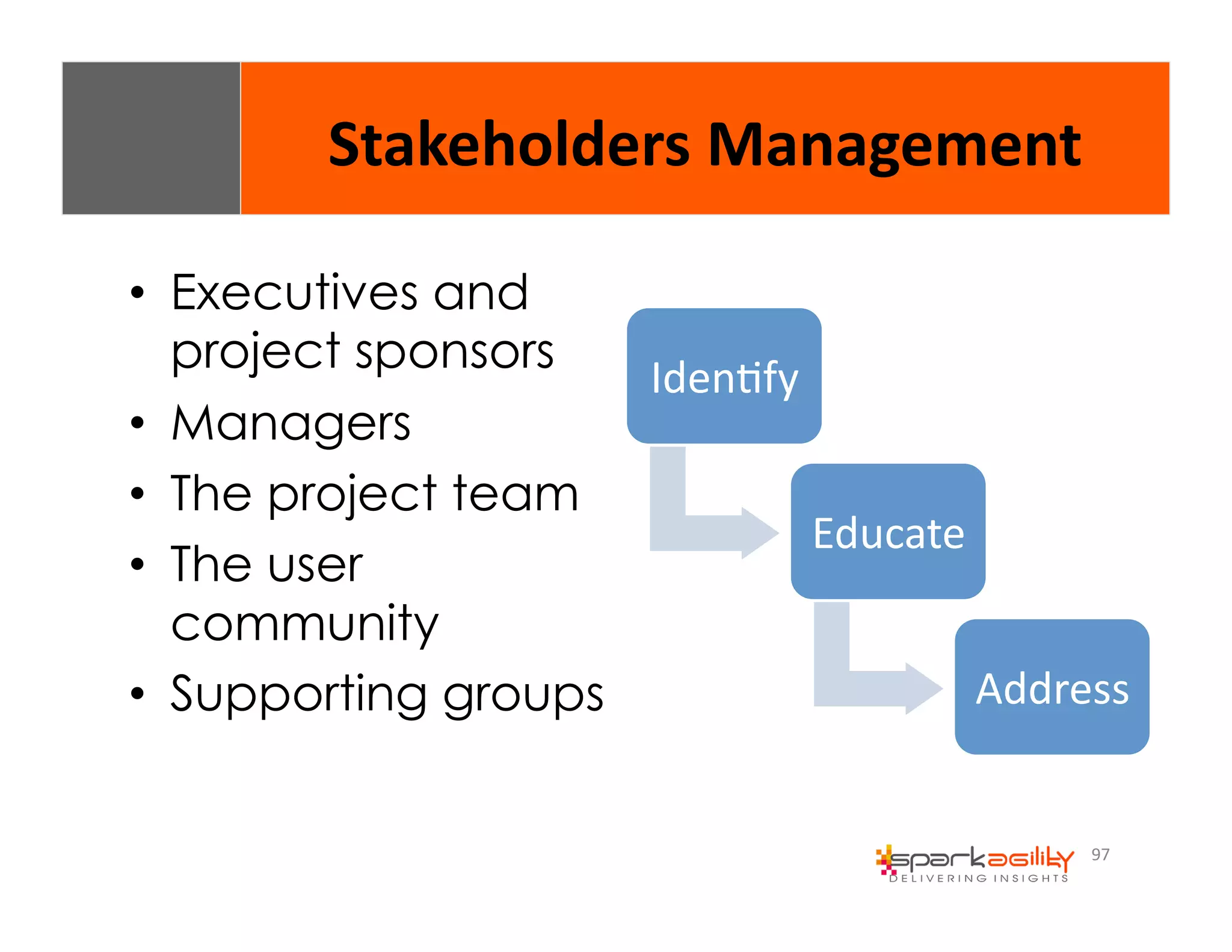97 
Stakeholders 
Management 
• Executives and 
project sponsors 
• Managers 
• The project team 
• The user 
community 
• Supporting groups 
IdenEfy 
Educate 
Address 
 