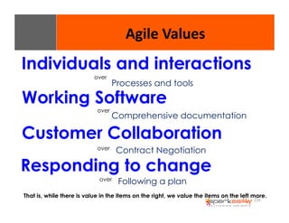 119 
Agile 
Values 
Individuals and interactions 
over 
Processes and tools 
Working Software 
over Comprehensive documentation 
Customer Collaboration 
Contract Negotiation 
over 
Responding to change 
over Following a plan 
That is, while there is value in the items on the right, we value the items on the left more. 
 
