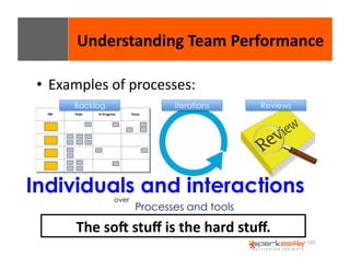 Understanding 
Team 
Performance 
120 
• Examples 
of 
processes: 
Backlog Iterations Reviews 
Individuals and interactions 
over 
Processes and tools 
The 
soI 
stuff 
is 
the 
hard 
stuff. 
 