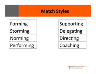 124 
Forming 
Storming 
Norming 
Performing 
Match 
Styles 
SupporEng 
DelegaEng 
DirecEng 
Coaching 
 