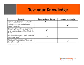 Test 
your 
Knowledge 
Behavior Command and Control Servant Leadership 
127 
Handing out detailed tasks lists 
Doing administrative work for 
team members 
Creating the entire project’s WBS 
one weekend as not to disturb the 
team 
Posting the project Gantt chart on 
the office wall 
Posting a “suggestions” box on 
the office wall 
Source: PMI-ACP Exam Prep P.176 
✔ 
✔ 
✔ 
✔ 
✔ 
 