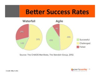 BeXer 
Success 
Rates 
13 
Credit: Mike Cohn 
 