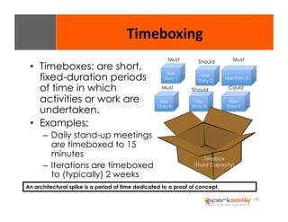140 
Timeboxing 
• Timeboxes: are short, 
fixed-duration periods 
of time in which 
activities or work are 
undertaken. 
• Examples: 
– Daily stand-up meetings 
are timeboxed to 15 
minutes 
– Iterations are timeboxed 
to (typically) 2 weeks 
Must Should Must 
User 
Story 1 
User Story 3 
Must Should Could 
User 
Story 6 
User 
Story 4 
User 
Story 2 
User 
Story 5 
Timebox 
(Fixed Capacity) 
An architectural spike is a period of time dedicated to a proof of concept. 
 