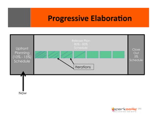 141 
Upfront 
Planning 
(10% - 15%) 
Schedule 
Close 
Out 
5% 
Schedule 
Release Plan 
80% - 85% 
Schedule 
Iterations 
Now 
Progressive 
Elabora8on 
 