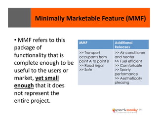 Minimally 
Marketable 
Feature 
(MMF) 
143 
• 
MMF 
refers 
to 
this 
package 
of 
funcEonality 
that 
is 
complete 
enough 
to 
be 
useful 
to 
the 
users 
or 
market, 
yet 
small 
enough 
that 
it 
does 
not 
represent 
the 
enEre 
project. 
MMF Additional 
Releases 
>> Transport 
occupants from 
point A to point B 
>> Road legal 
>> Safe 
>> Air conditioner 
and heater 
>> Fuel efficient 
>> Comfortable 
>> Sporty 
performance 
>> Aesthetically 
pleasing 
 