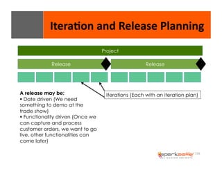Itera8on 
and 
Release 
Planning 
156 
Project 
Release Release 
A release may be: 
$ Date driven (We need 
something to demo at the 
trade show) 
$ Functionality driven (Once we 
can capture and process 
customer orders, we want to go 
live, other functionalities can 
come later) 
Iterations (Each with an iteration plan) 
 