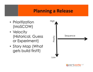 157 
Planning 
a 
Release 
• Prioritization 
(MoSCOW) 
• Velocity 
(Historical, Guess 
or Experiment) 
• Story Map (What 
gets build first?) 
Sequence 
High 
Priority 
Low 
 