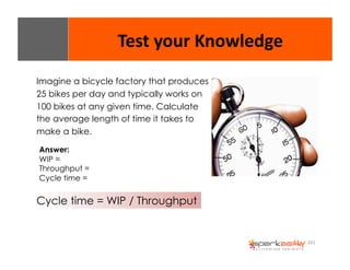 161 
Test 
your 
Knowledge 
Imagine a bicycle factory that produces 
25 bikes per day and typically works on 
100 bikes at any given time. Calculate 
the average length of time it takes to 
make a bike. 
Answer: 
WIP = 
Throughput = 
Cycle time = 
Cycle time = WIP / Throughput 
 