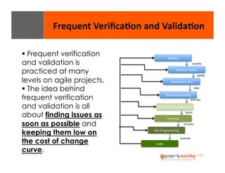 Frequent 
Verifica8on 
and 
Valida8on 
months 
weeks 
173 
$ Frequent verification 
and validation is 
practiced at many 
levels on agile projects. 
$ The idea behind 
frequent verification 
and validation is all 
about finding issues as 
soon as possible and 
keeping them low on 
the cost of change 
curve. 
IteraEon 
demo 
Acceptance 
test 
Stand-­‐up 
meeEng 
Customer 
CollaboraEon 
Pair 
Programming 
Code 
Unit 
test 
hours 
minutes 
seconds 
one 
day 
Release 
days 
 