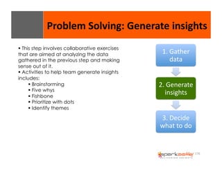 Problem 
Solving: 
Generate 
insights 
176 
1. 
Gather 
data 
2. 
Generate 
insights 
3. 
Decide 
what 
to 
do 
$ This step involves collaborative exercises 
that are aimed at analyzing the data 
gathered in the previous step and making 
sense out of it. 
$ Activities to help team generate insights 
includes: 
$ Brainstorming 
$ Five whys 
$ Fishbone 
$ Prioritize with dots 
$ Identify themes 
 