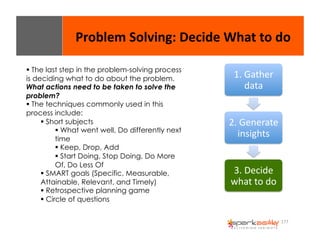 Problem 
Solving: 
Decide 
What 
to 
do 
177 
1. 
Gather 
data 
2. 
Generate 
insights 
3. 
Decide 
what 
to 
do 
$ The last step in the problem-solving process 
is deciding what to do about the problem. 
What actions need to be taken to solve the 
problem? 
$ The techniques commonly used in this 
process include: 
$ Short subjects 
$ What went well, Do differently next 
time 
$ Keep, Drop, Add 
$ Start Doing, Stop Doing, Do More 
Of, Do Less Of 
$ SMART goals (Specific, Measurable, 
Attainable, Relevant, and Timely) 
$ Retrospective planning game 
$ Circle of questions 
 