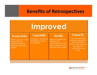 183 
Benefits 
of 
Retrospec8ves 
Improved 
Productivity 
Team can get more 
productive by 
applying lessons 
learned reducing 
rework 
Capability 
Provides a venue to 
spreading scarce 
knowledge 
Quality 
Improve quality by 
finding the 
circumstances that 
led to defects and 
remove the causes 
Capacity 
Focus on finding 
process efficiency 
improvements 
which can improve 
the team’s 
capacity to do 
work 
 
