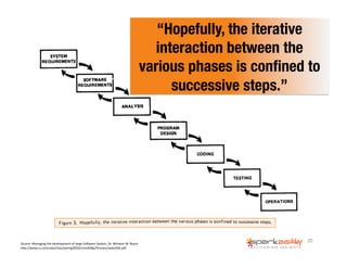 20 
Source: 
Managing 
the 
development 
of 
large 
Sogware 
System, 
Dr. 
Winston 
W. 
Royce 
hWp://www.cs.umd.edu/class/spring2003/cmsc838p/Process/waterfall.pdf 
“Hopefully, the iterative 
interaction between the 
various phases is confined to 
successive steps.” 
 