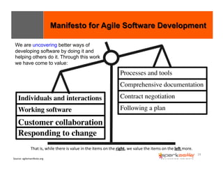 24 
We are uncovering better ways of 
developing software by doing it and 
helping others do it. Through this work 
we have come to value: 
Individuals and interactions 
Working software 
Customer collaboration 
Responding to change 
Processes and tools 
Comprehensive documentation 
Contract negotiation 
Following a plan 
That 
is, 
while 
there 
is 
value 
in 
the 
items 
on 
the 
right, 
we 
value 
the 
items 
on 
the 
leI 
more. 
Source: 
agilemanifesto.org 
 